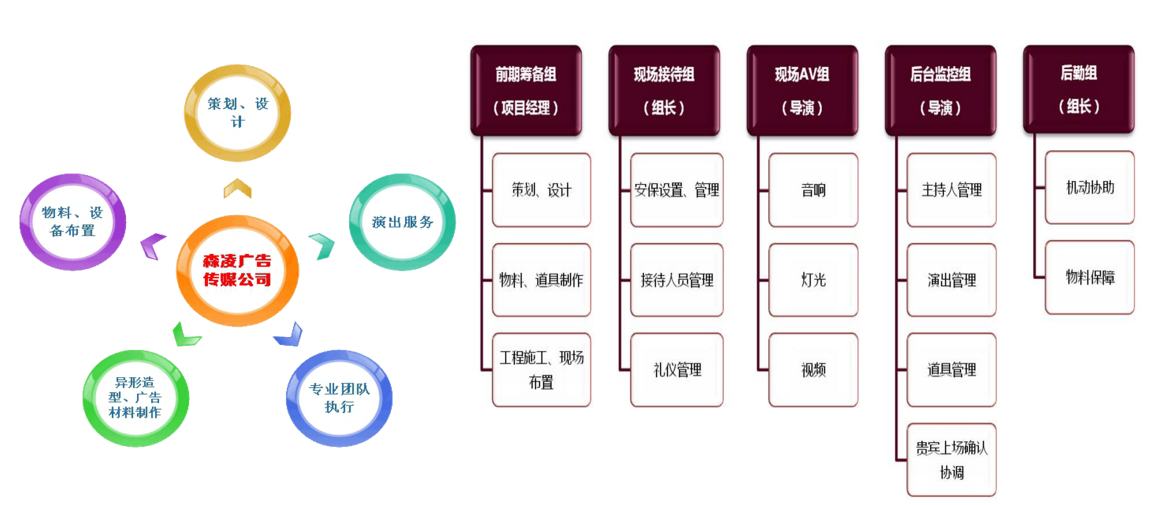 廣州森凌活動策劃公司，廣州演出公司